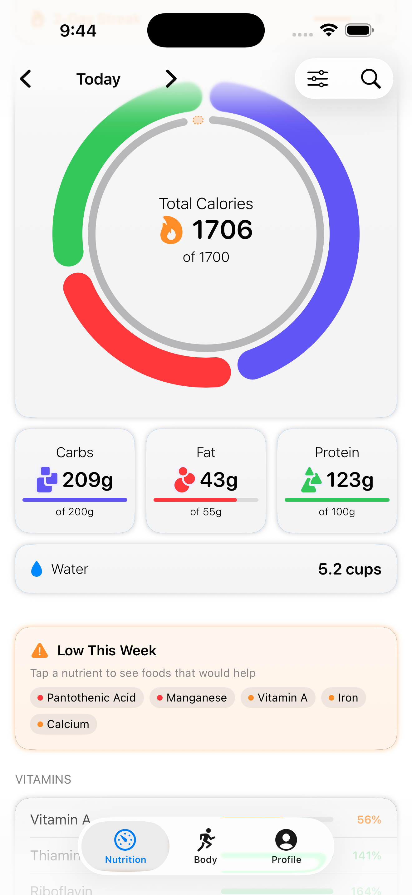 Weekly nutrient deficiency digest